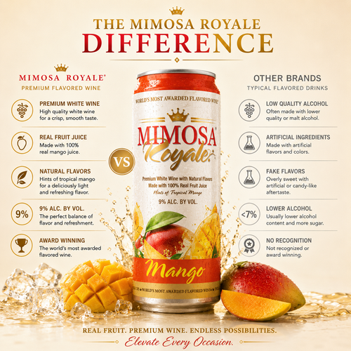 Mango Mimosa Cans