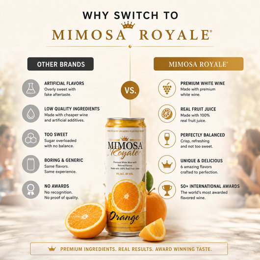 Orange Mimosa Cans